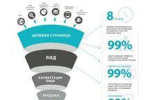 Лиды конкурентов целевой трафик на ваш бизнес без сайта 25₽
