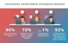 Клиенты для риелтора без холодных звонков инструкция ставка 990₽
