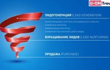 Лидогенерация лиды заявки автообзвон таргет для бизнеса от 3₽