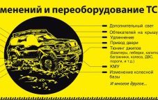 Лиды на оформление переоборудования тс 350₽ шт