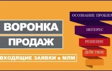 Лидогенерация горячие заявки клиенты в бизнес поток продаж от 1500₽