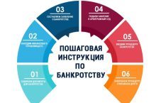 Лиды на банкротство физических лиц 350₽ шт