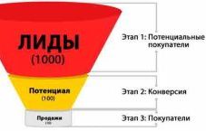 Лиды в замерную нишу до 100 клиентов в день Lead Bomb без сайта от 1₽
