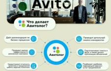 Авитолог заявки и лиды для мастеров с Авито настройка под ключ от 15000₽