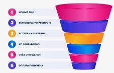 Лидогенерация клиенты и заявки для бизнеса быстрый перехват лидов от 80₽