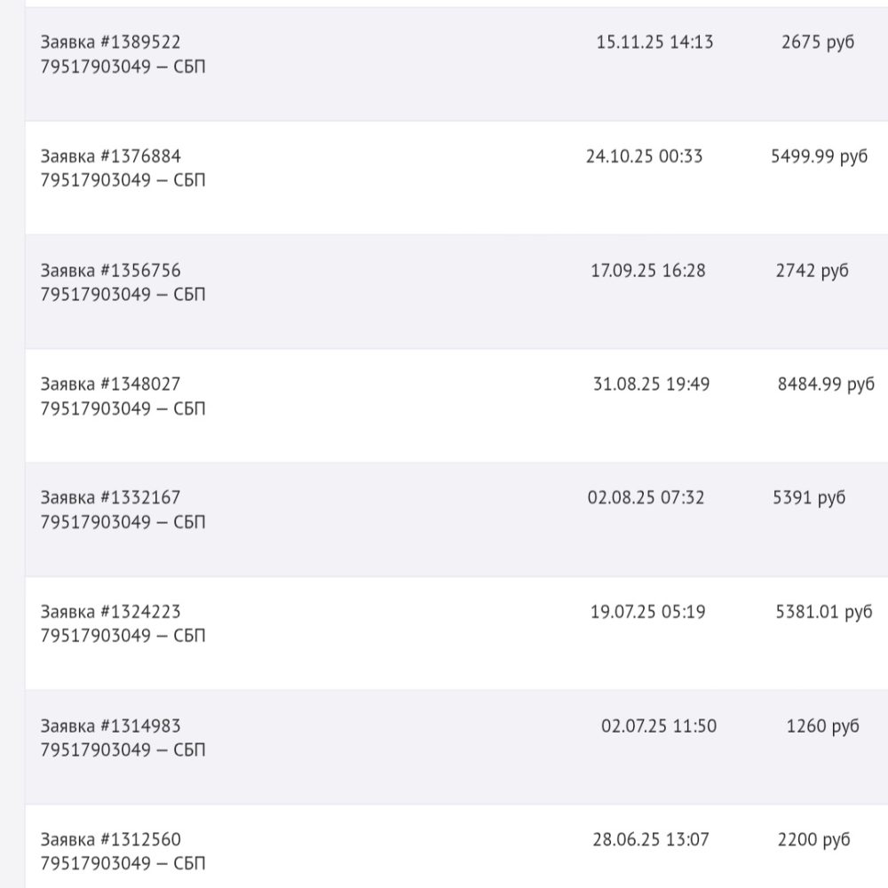 Примерно 200 рублей за 3 - 4 часа